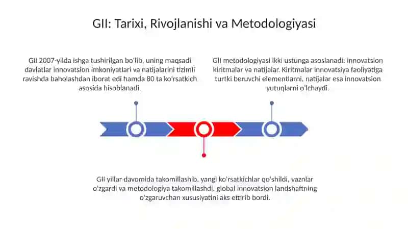 Global innovatsion indeks(GII) tahlili 3