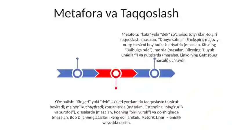 Ilmi badi' yoki badiiy san'atlar talqini 3