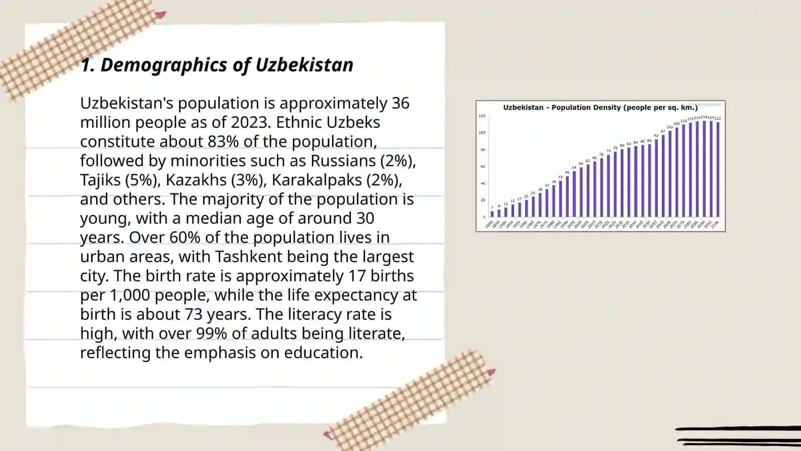 Demographics of Uzbekistan 3