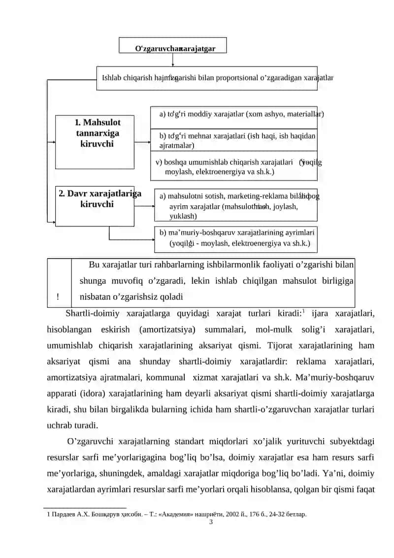 Xarajatlar tarkibi 3