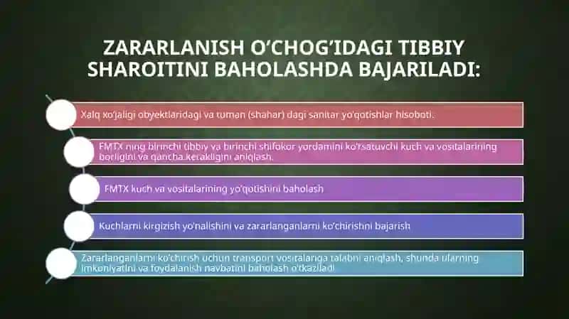 Birinchi Tibbiy Yordam Ko’rsati 3