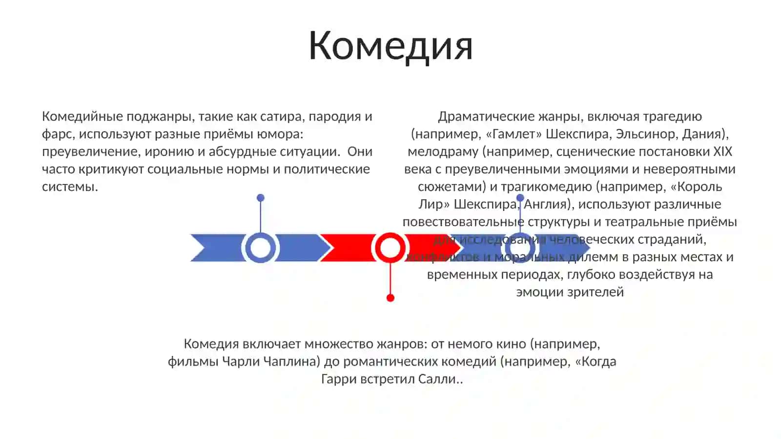 Драма 3
