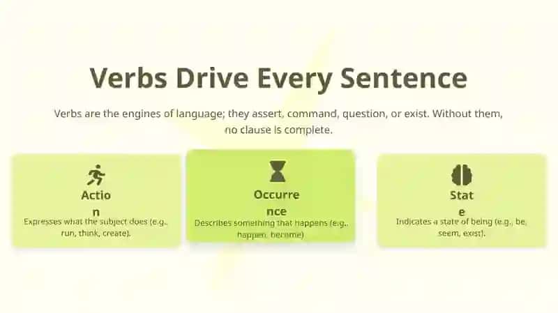 Mastering Verbs: The Heart of Action 3