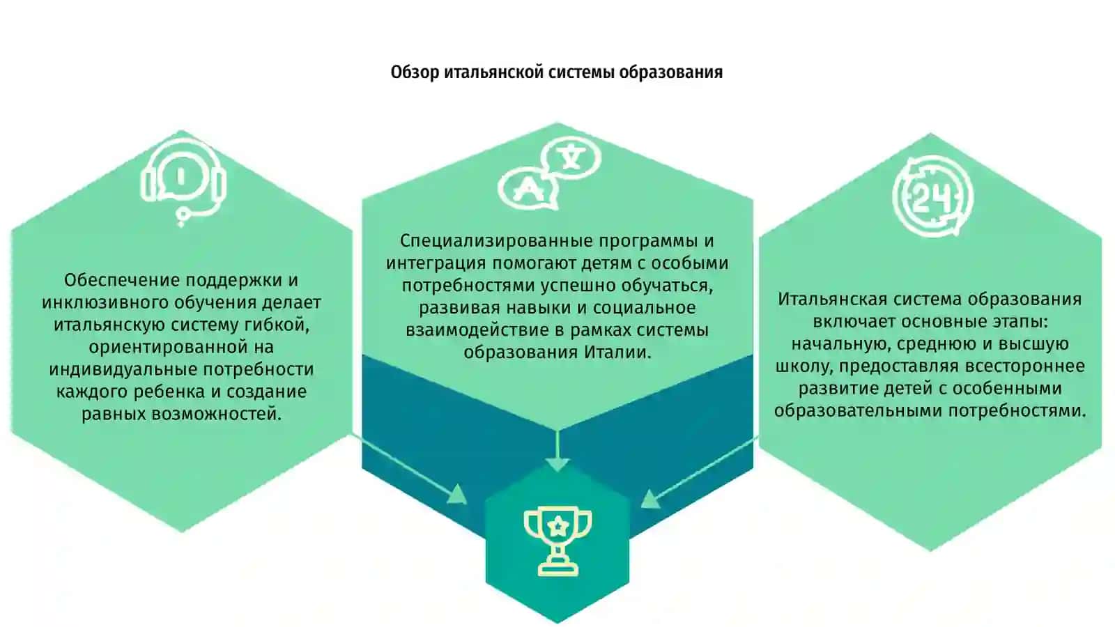 Итальянская система образования и система обучения детей с особыми образовательными потребностями 3
