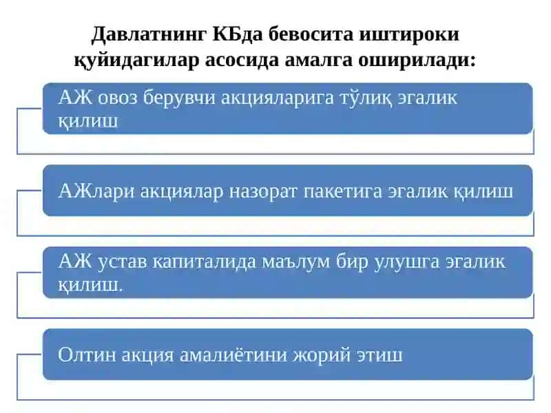 КОРПОРАТИВ БОШҚАРУВДА ДАВЛАТНИНГ ИШТИРОКИ 3