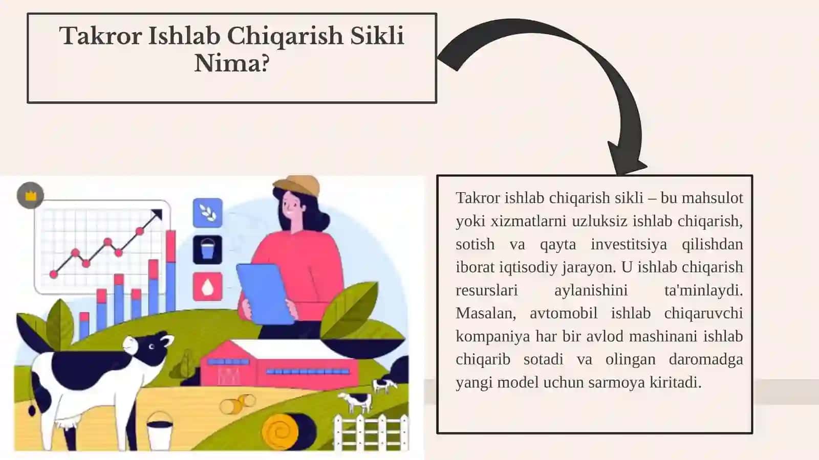 Takror ishlab chiqarish sikli 3