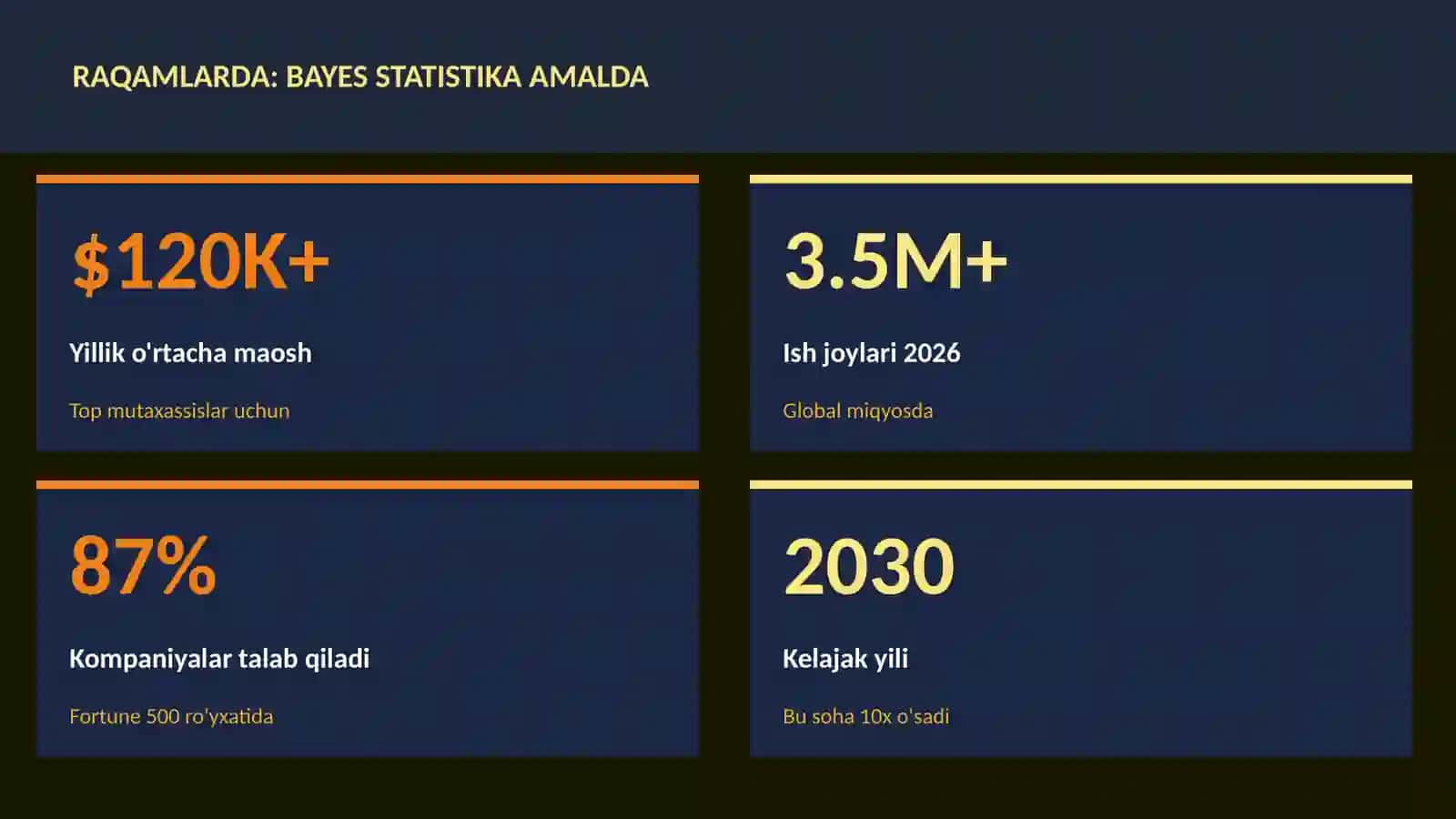 DATA SCIENCE VA TAHLIL 3