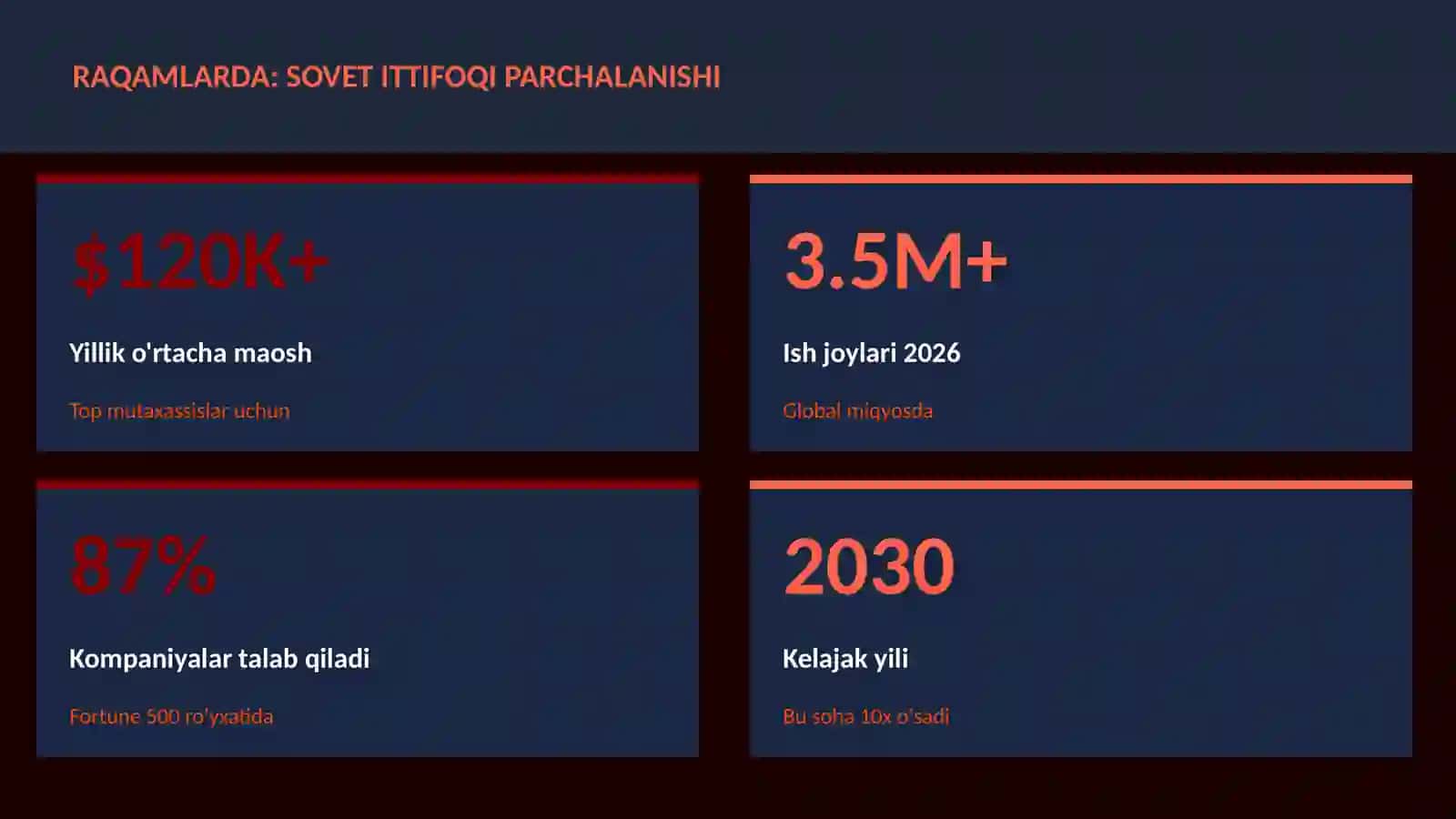 Sovet ittifoqi parchalanishi 3