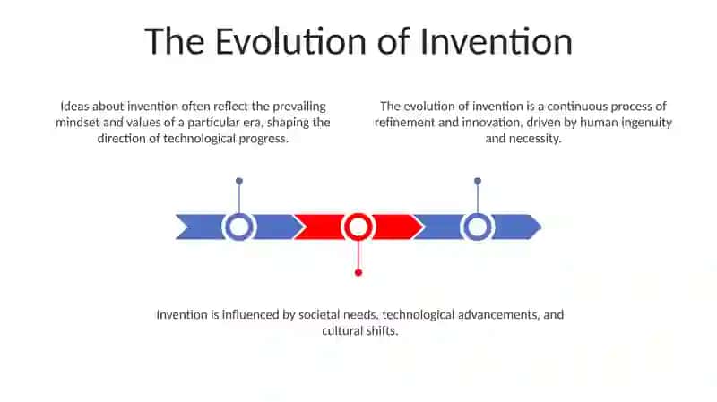 Ideas talk about invention 3