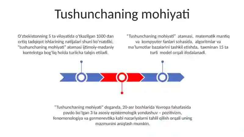 Konsepsiyaning mazmuni va mohiyati 3