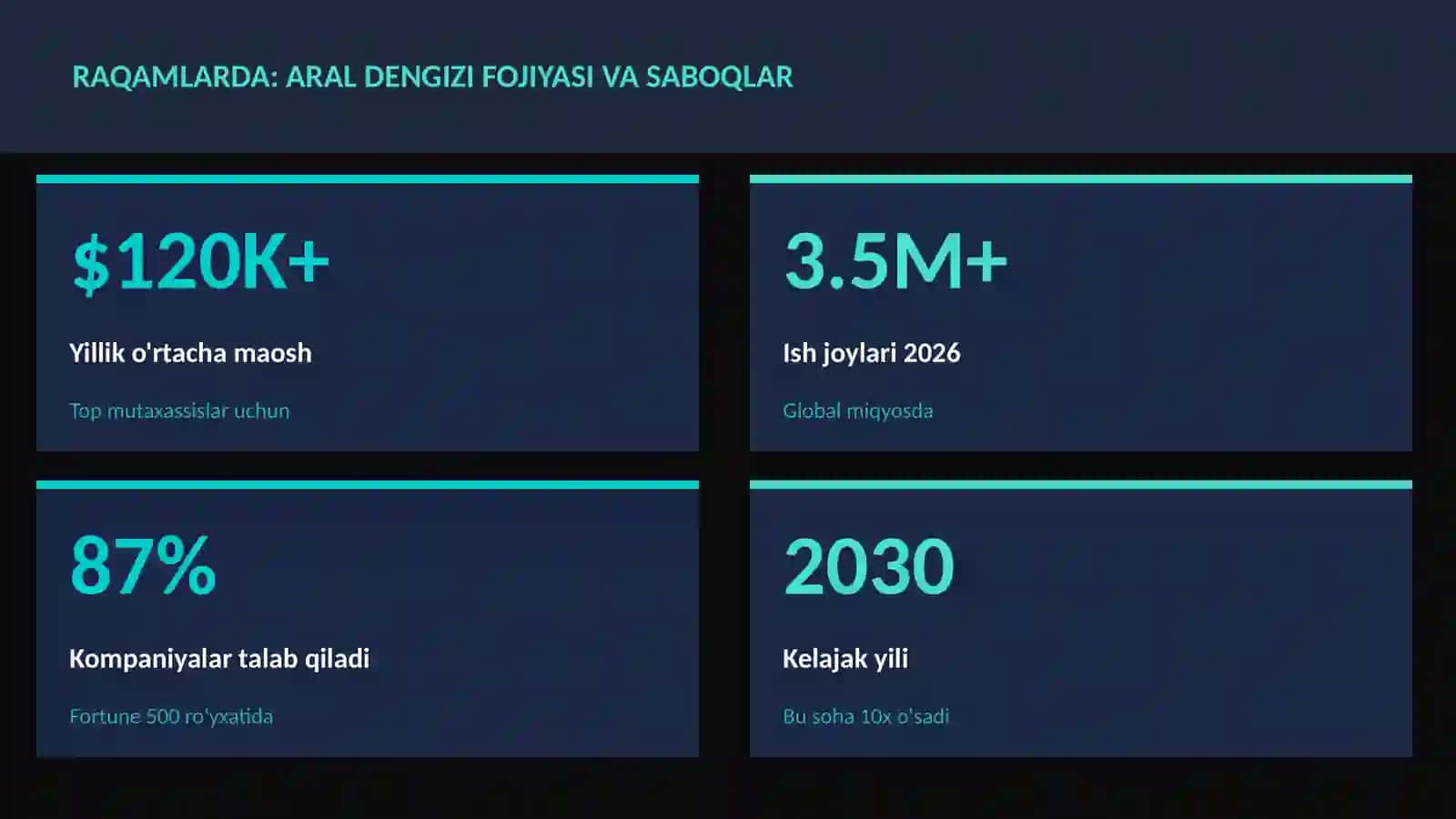 Aral dengizi fojiyasi va saboqlar 3