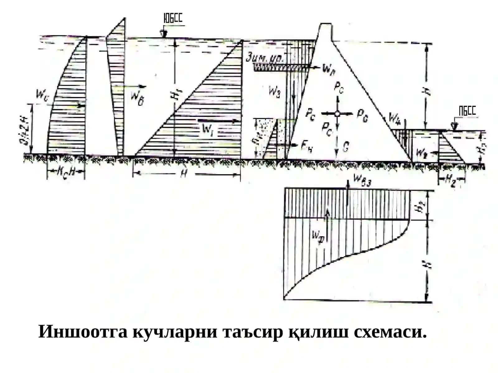 Гидротехникаиншоотларига таъсир этувчи кучларни ҳисоблаш 3