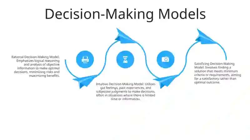 Making Decisions 3