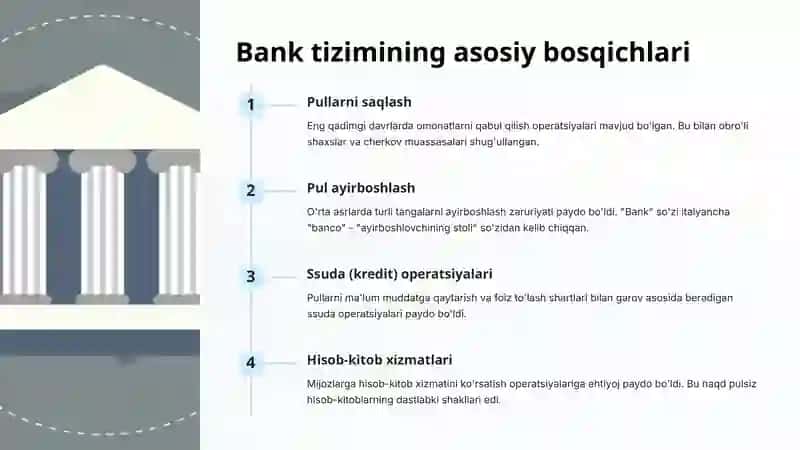 Bank Tizimining Rivojlanishi 3
