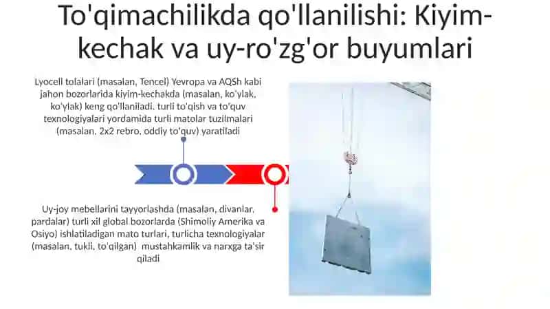 Global Lyosel Tolasi Tarqalishi 3