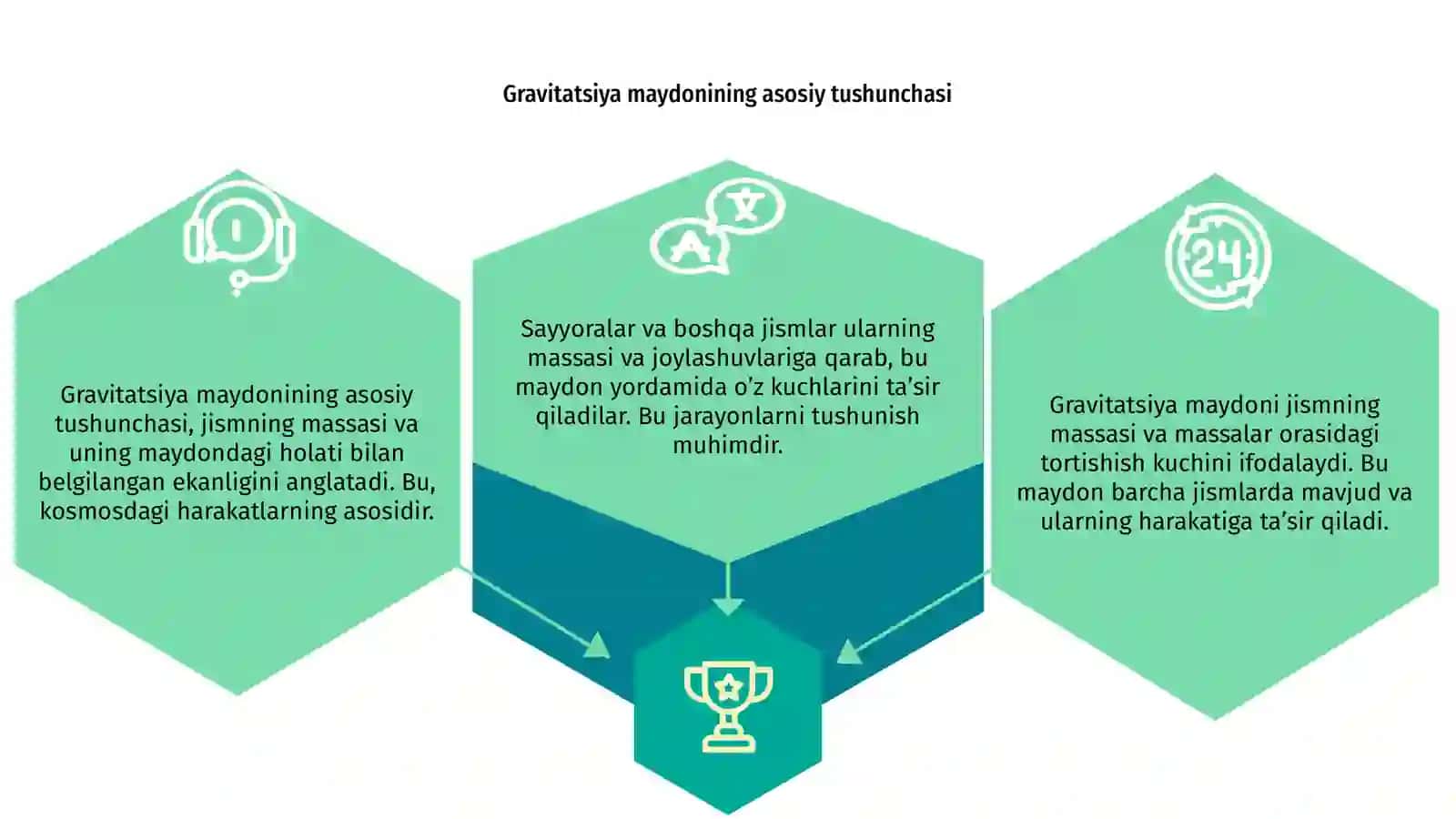 Gravitatsiya maydoni VA sayyoralarning massasi 3