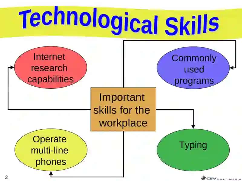 Technology in the Workplace 3