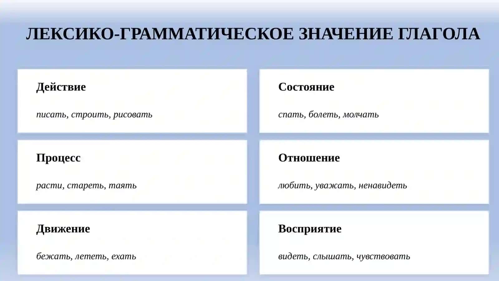 Глагол. Определение и общая характеристика 3