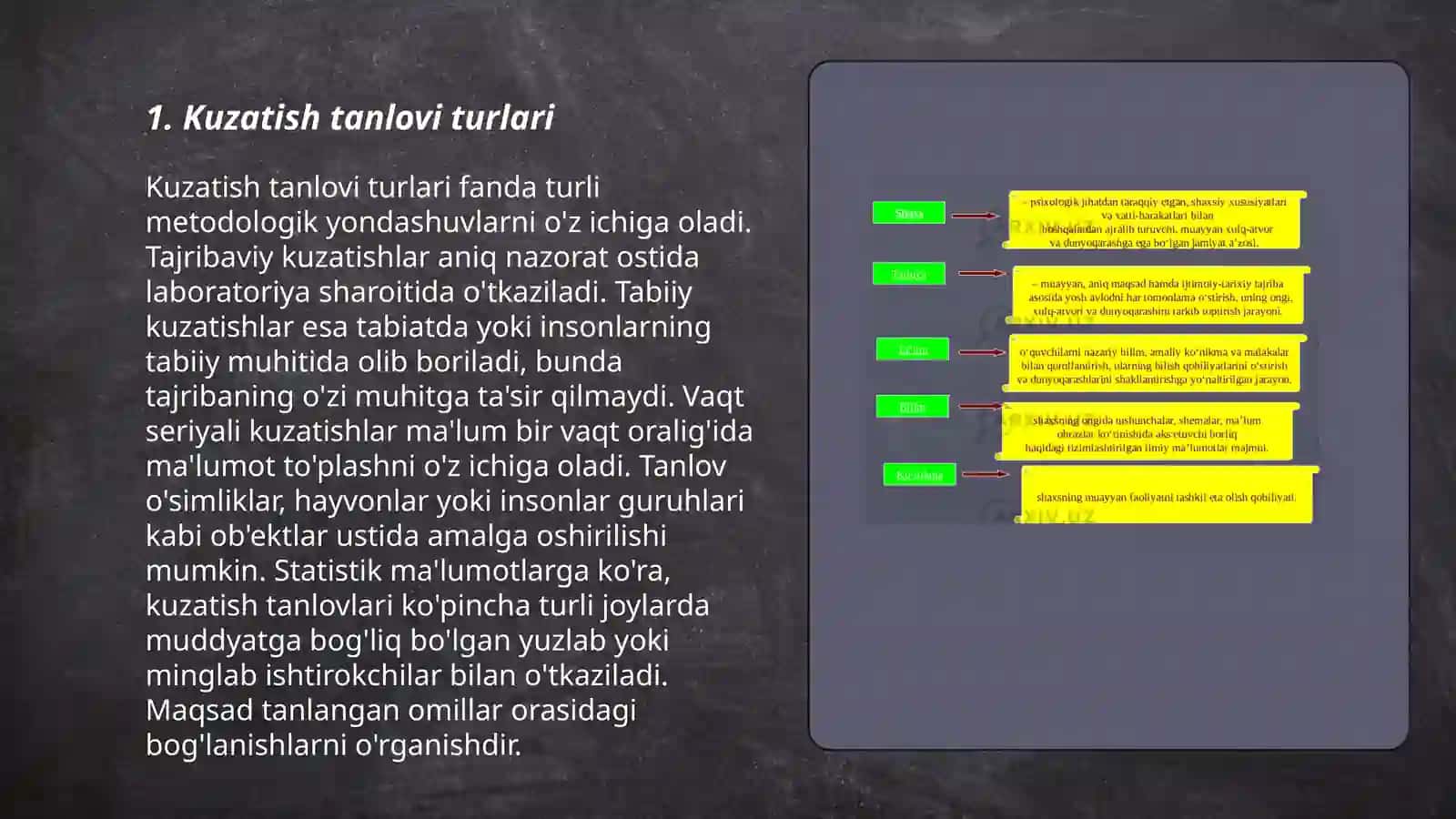 Kuzatish tanlovi turlari 3