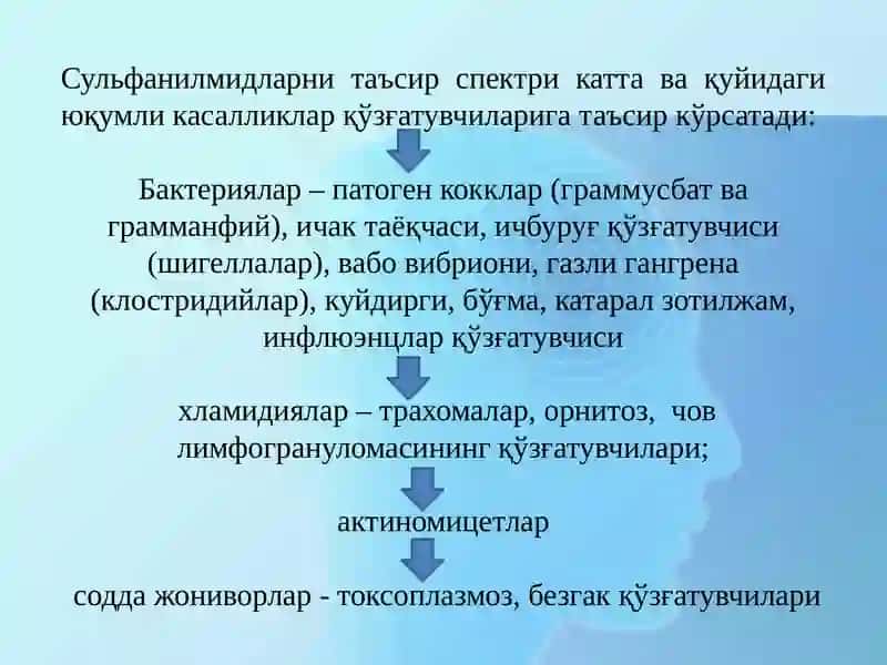 Сульфаниламидпрепаратлари 3
