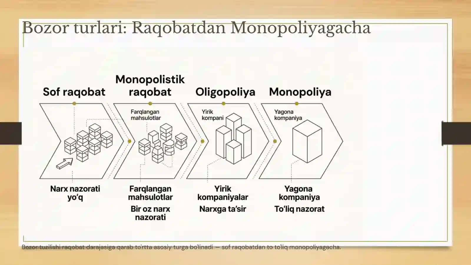 Monopolistik raqobat va mahsulot differensiallashuvi 3