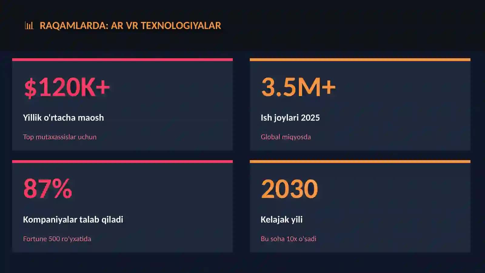 AR VR texnologiyalar 3