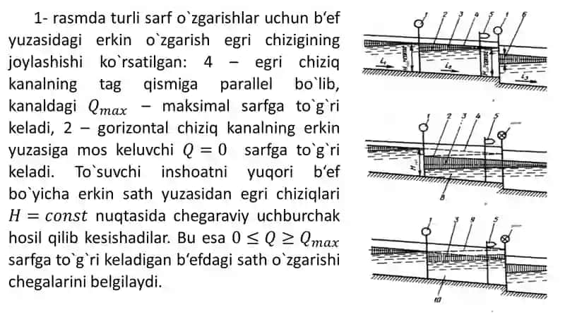 Kanal maqomi no`zgarmashajm talab ibo`yicha ART 3