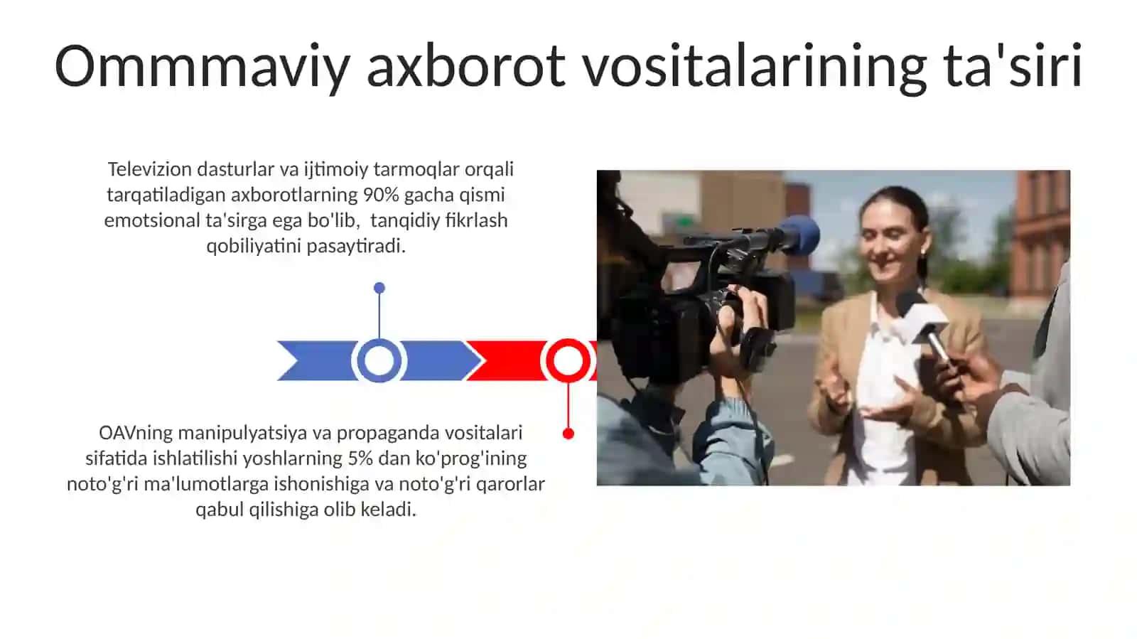 Ommaviy axborot vositalarining oʻrni 3