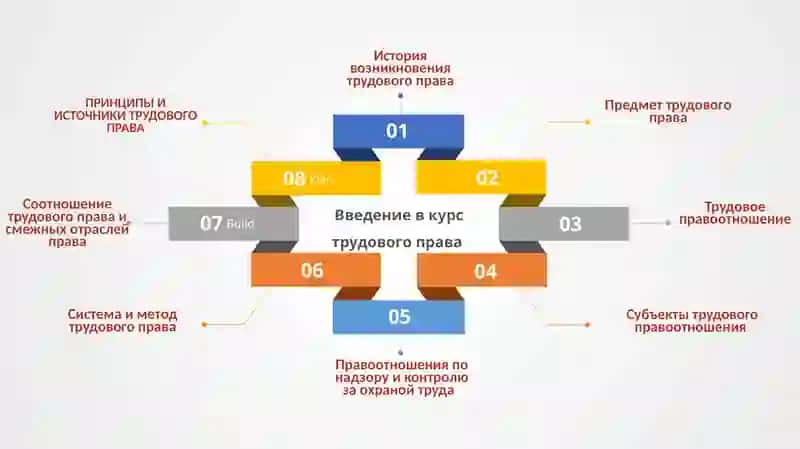Введение в курс трудового права 3