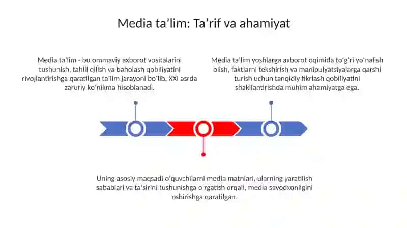 Media taʼlim 3