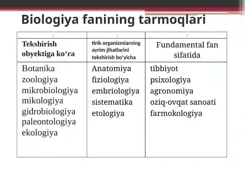 BIOLOGIYA – HAYOT HAQIDAGI FAN 3