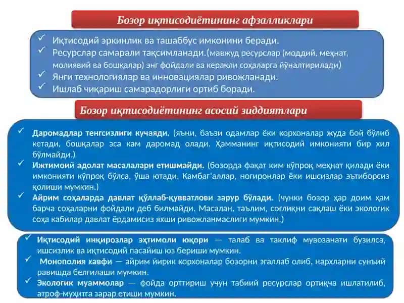 Бозор иқтисодиётига ўтиш 3