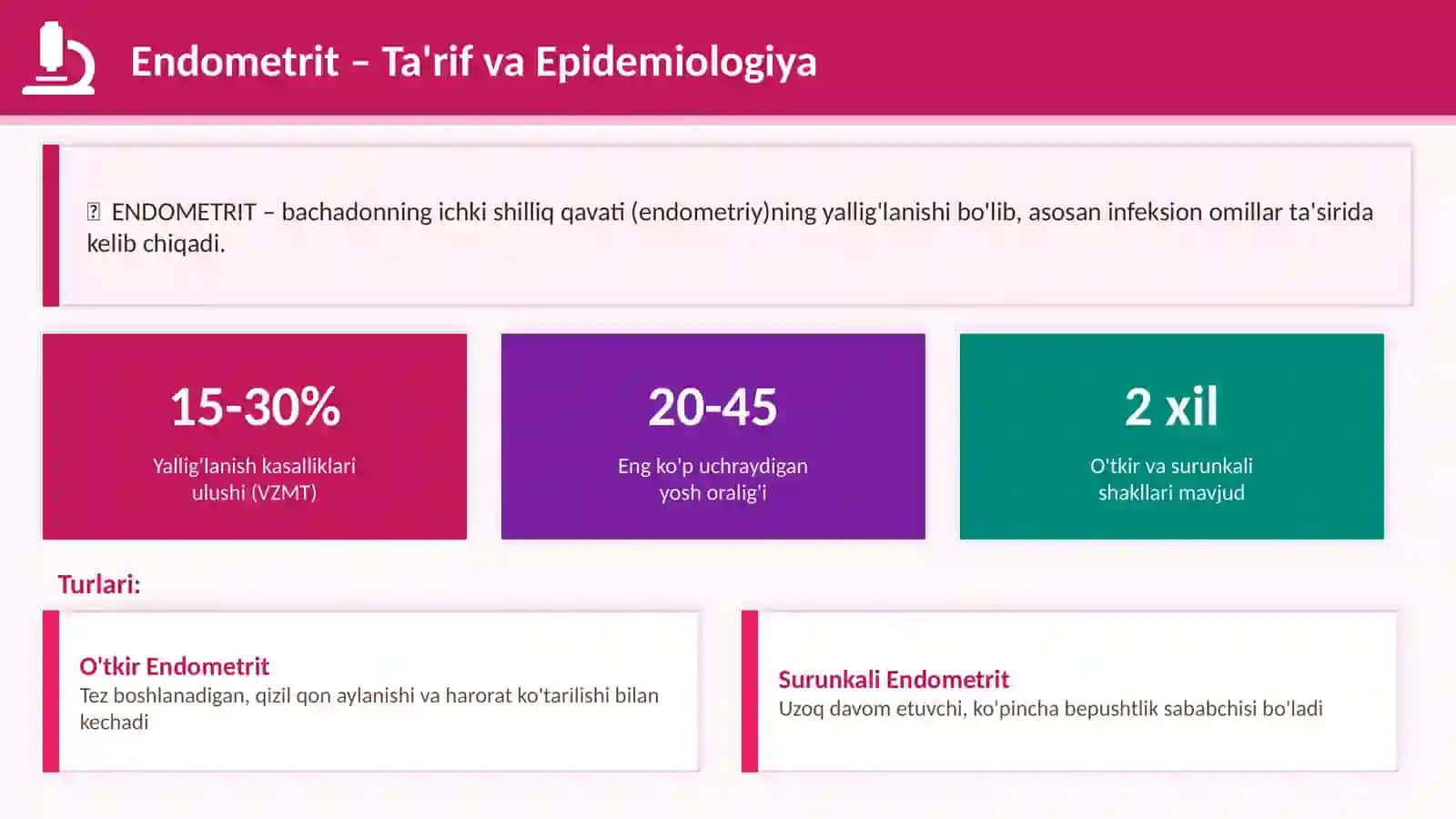 Endometrit – Ta'rif va Epidemiologiya 3