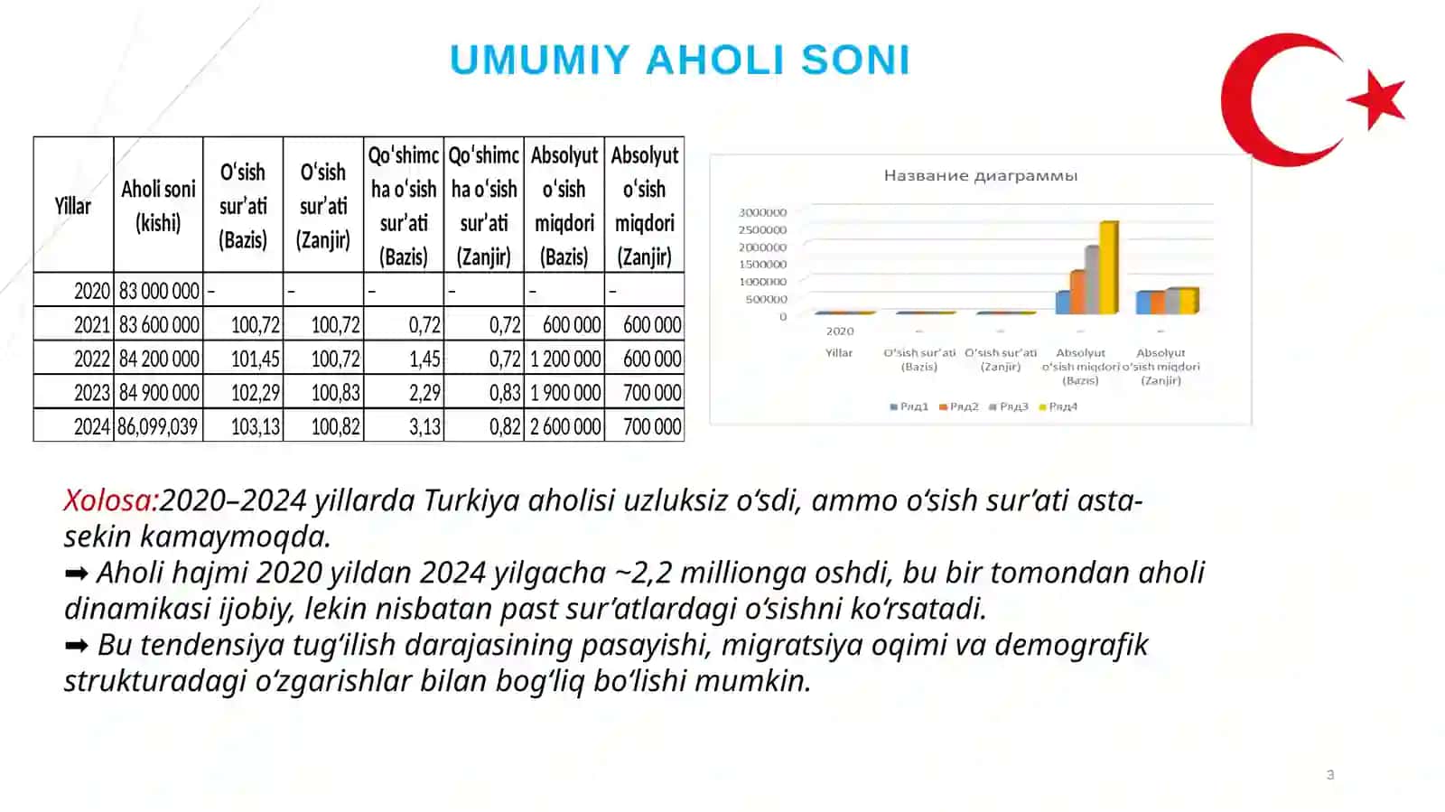 Turkiya davlati iqtisodiyoti 3