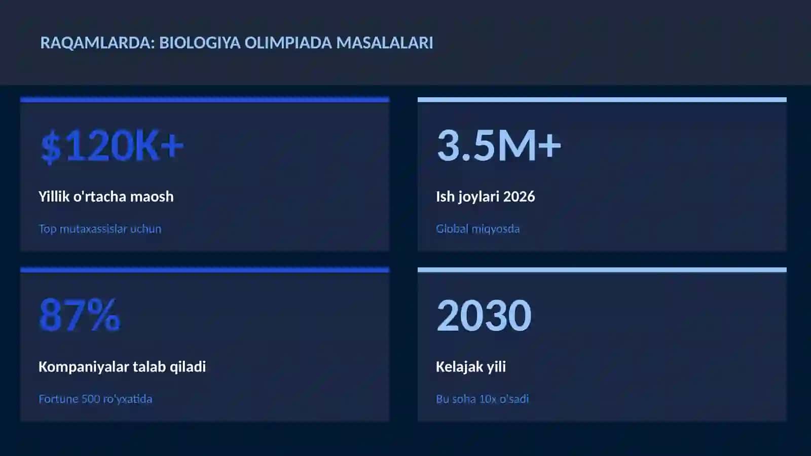 Biologiya olimpiada masalalari 3