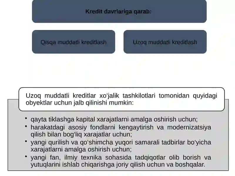KREDITNING SHAKLLARI VA TURLARI 3