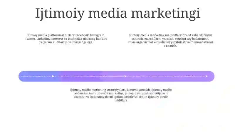 Ijtimoiy Media Shakllari 3