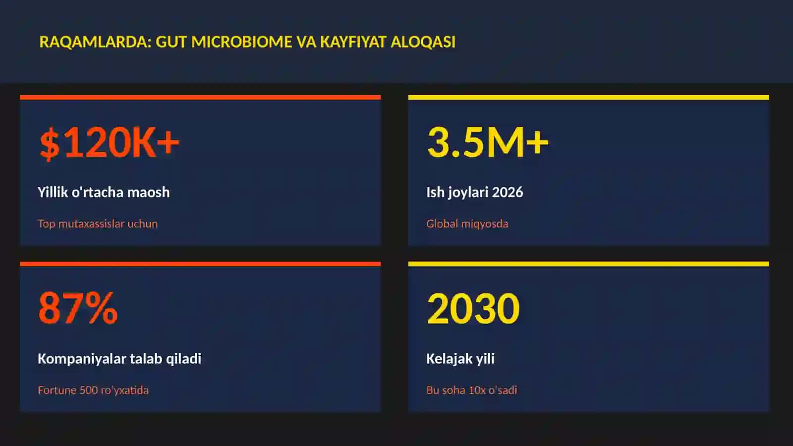 Gut microbiome va kayfiyat aloqasi 3