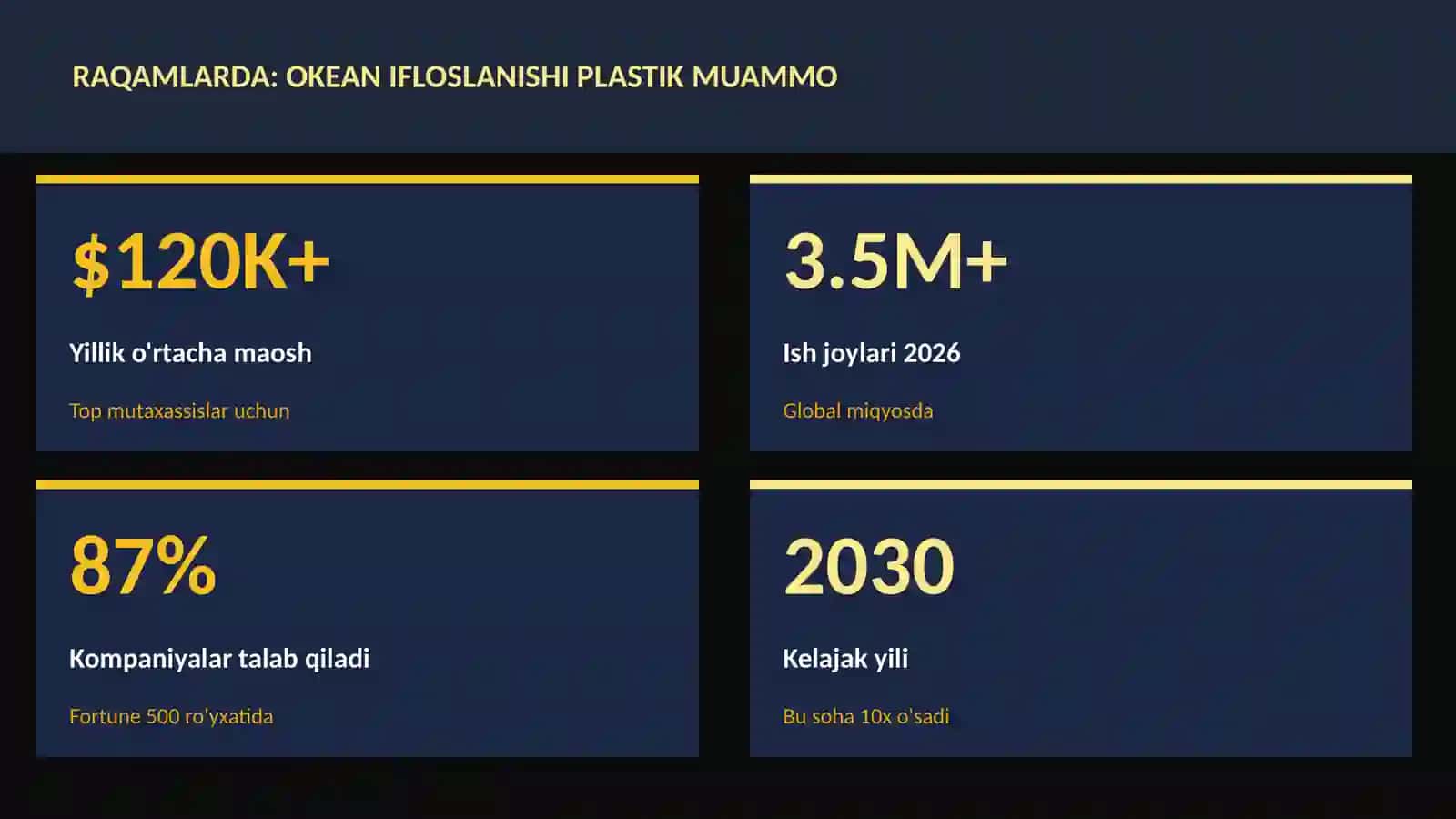 GEOGRAFIYA VA EKOLOGIYA 3