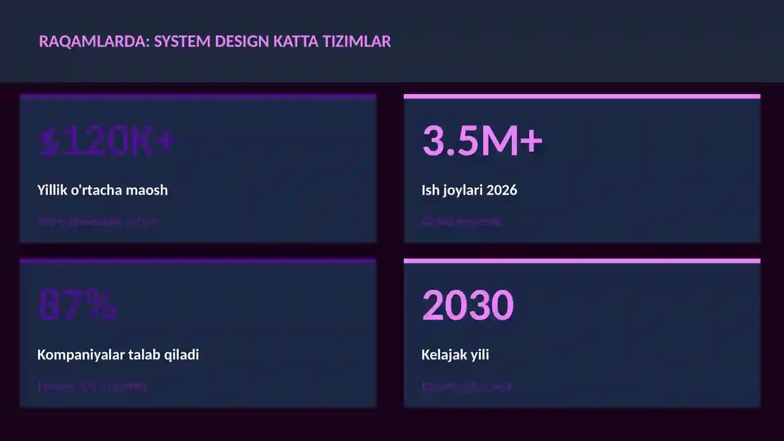 System design katta tizimlar 3