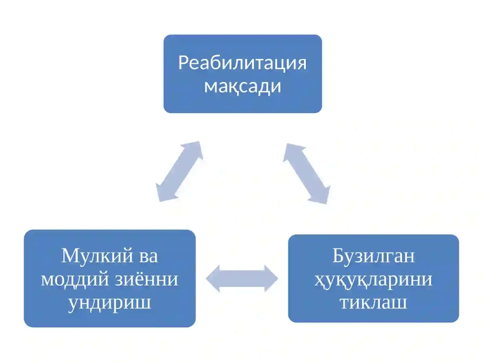 Реабилитация 3
