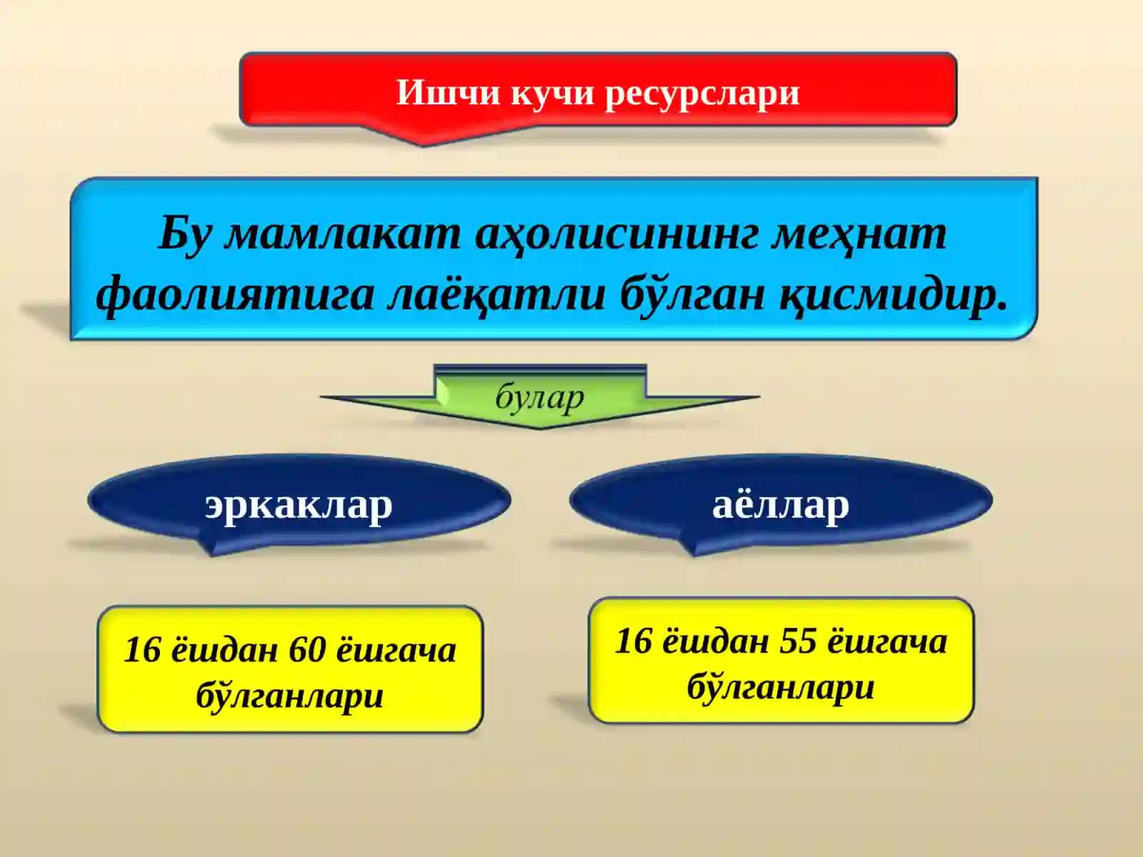 Ишчи кучи 3