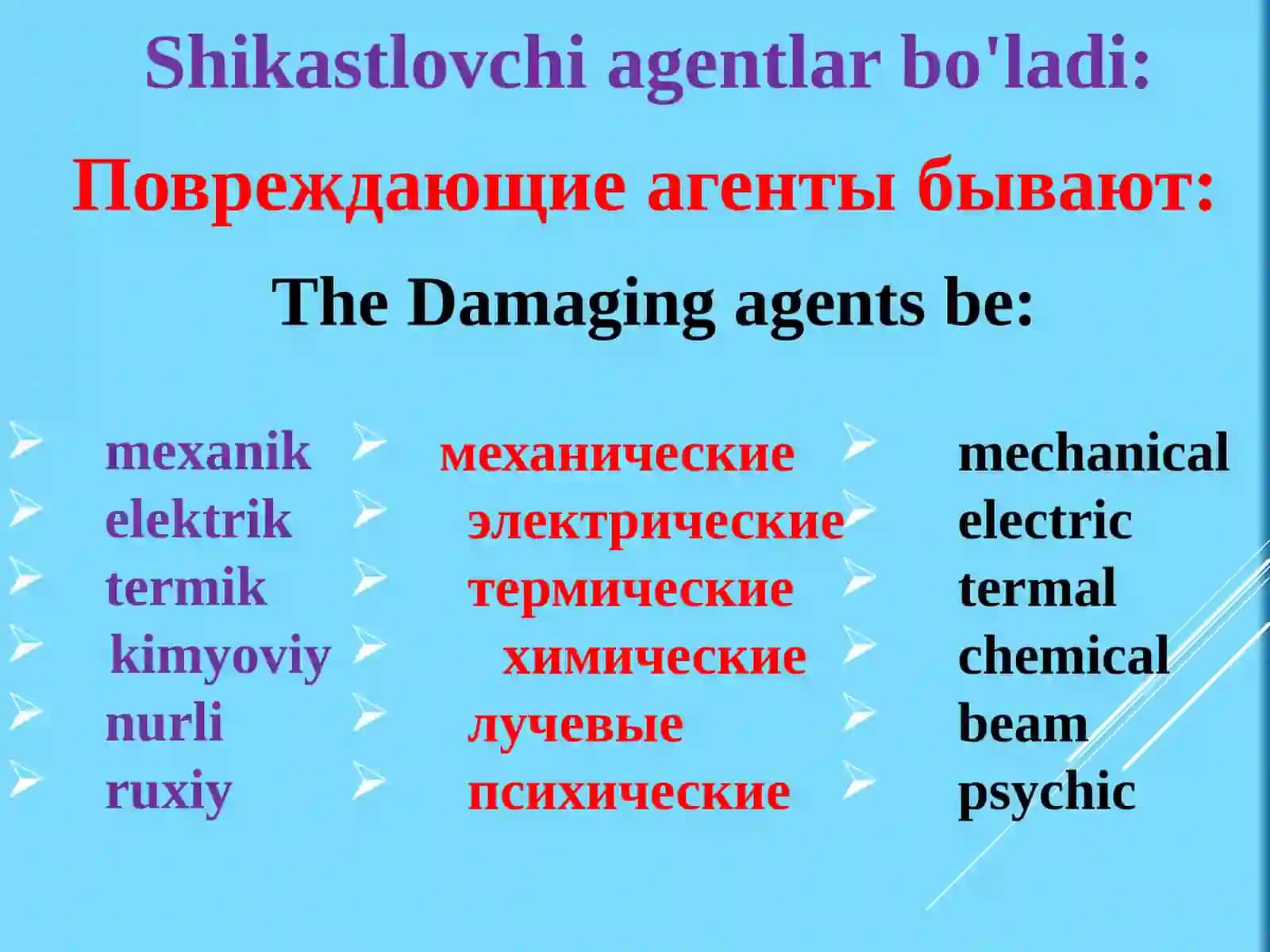 Shikastlanish TravmatizmTravmatik shok 3