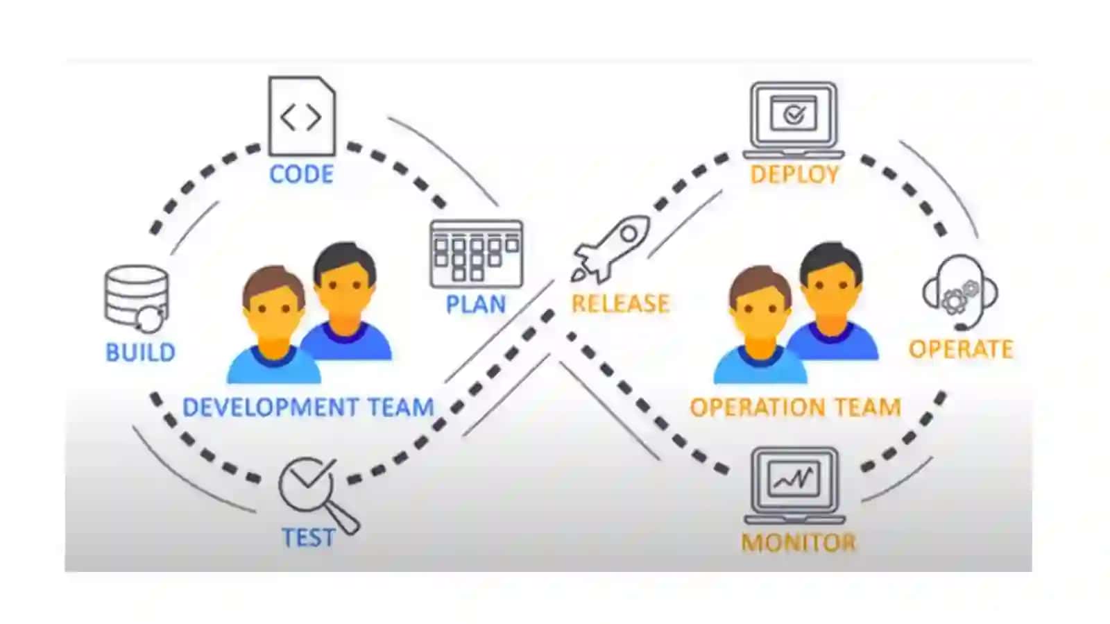 RoadMap to becoming a Devops Engineer 3