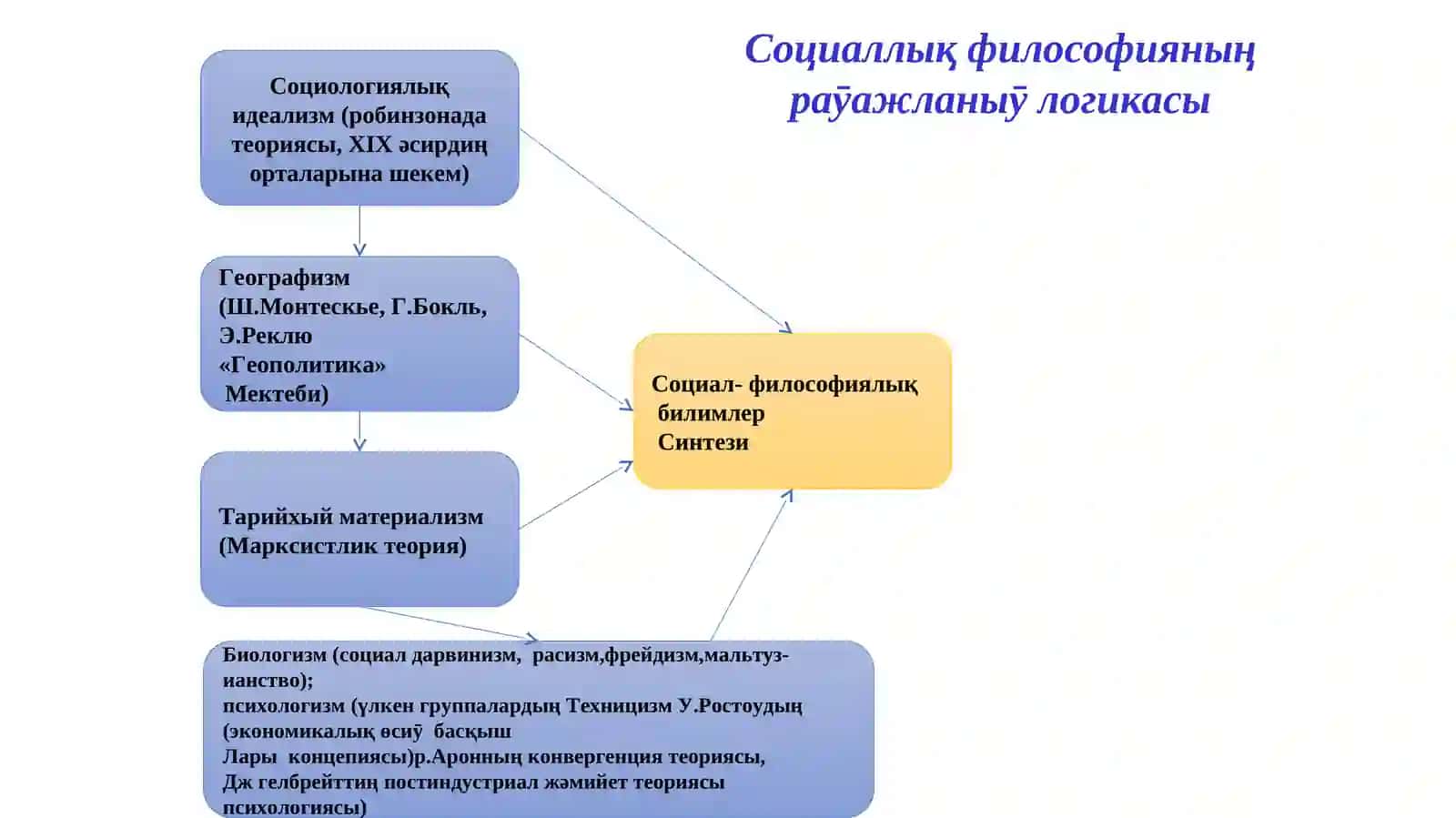 Жамият ҳәм тарих фалсафаси 3