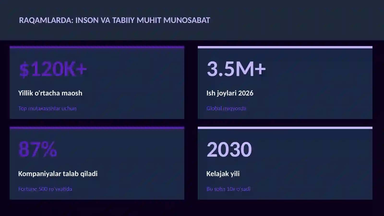 GEOGRAFIYA VA EKOLOGIYA 3