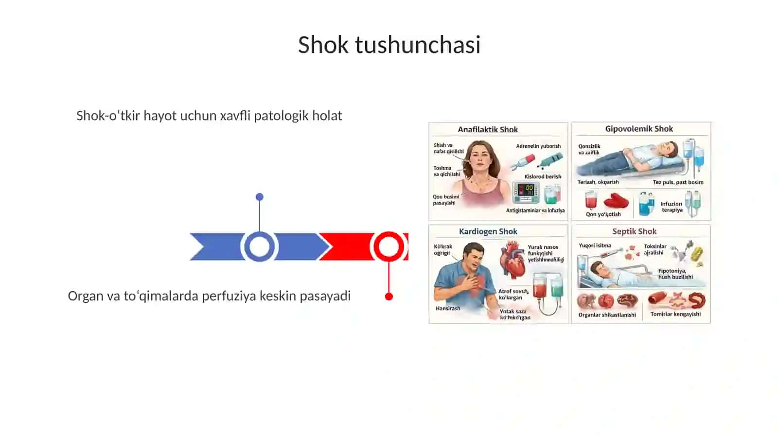 Shok holati va uning turlari 3