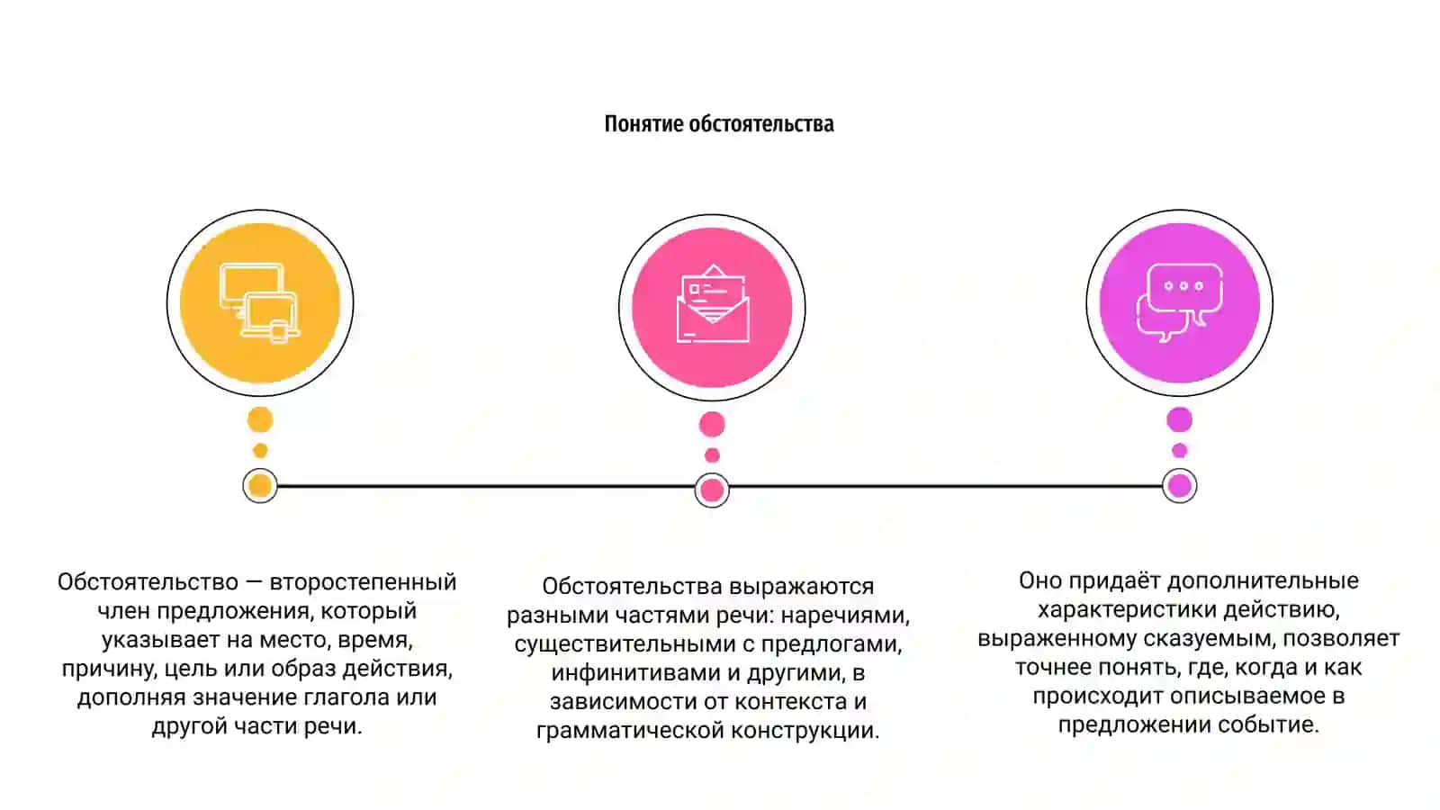 Обстоятельства 3