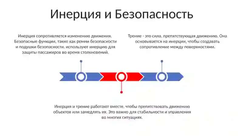 Сила трения и сила инерции 3
