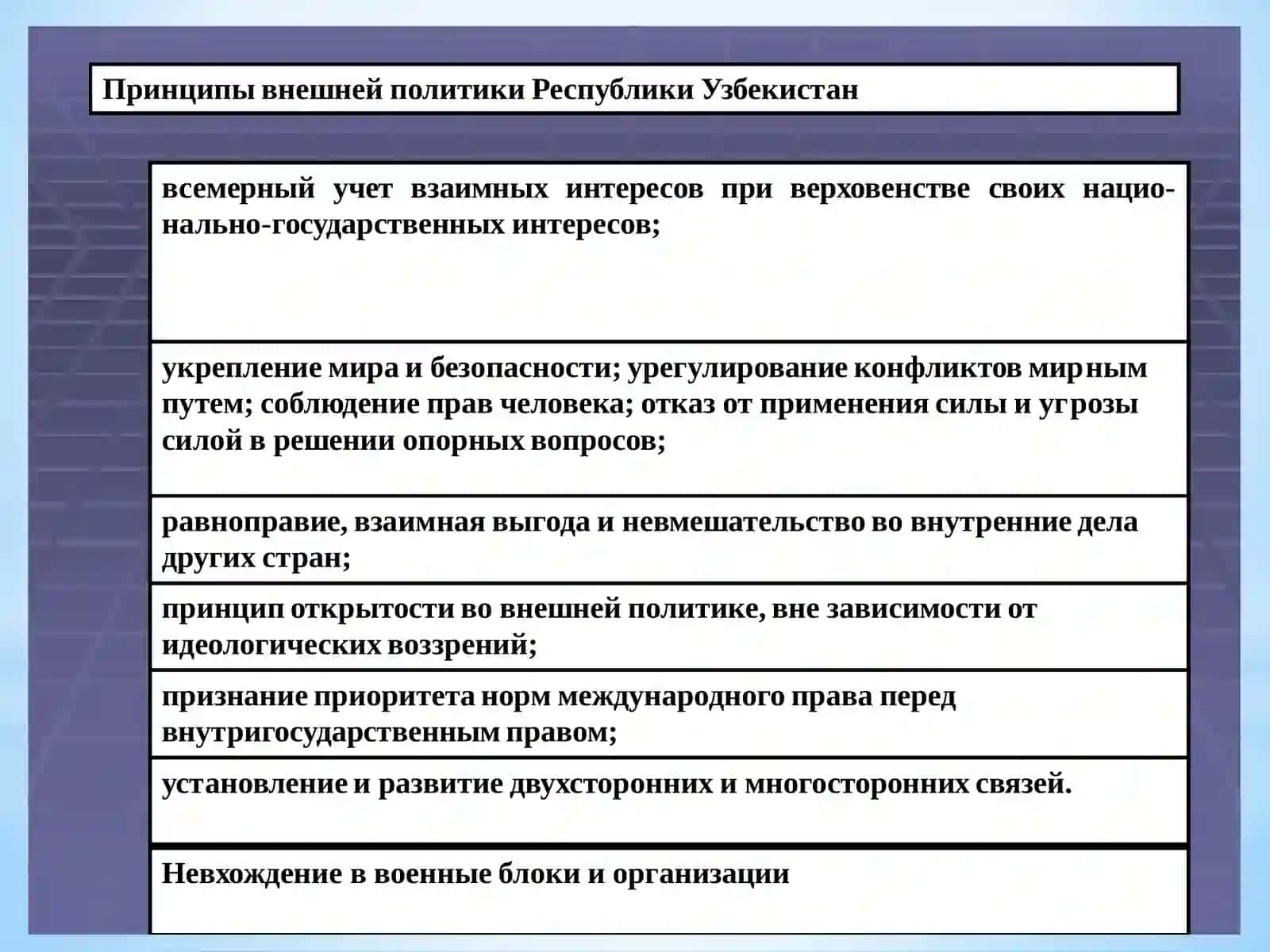 Вхождение Узбекистана в мировое сообщество 3